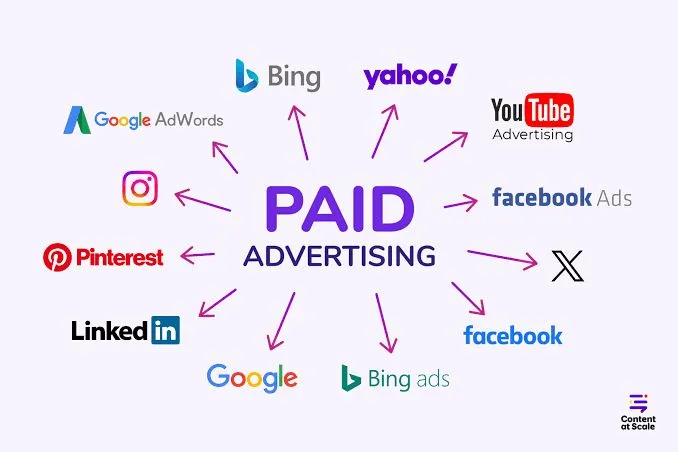 Display ADS